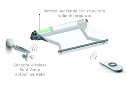 Automazioni e sensori per tende da sole Castelfranco